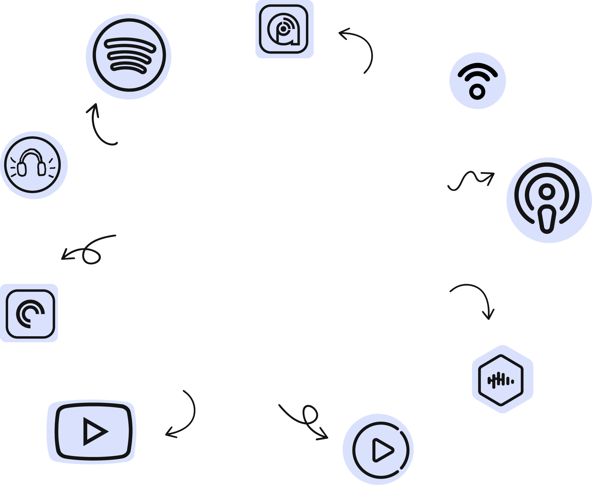 Poddlink Platforms
